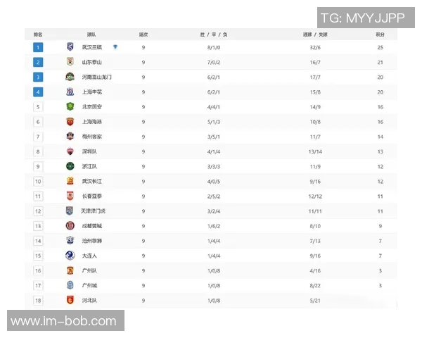 中超联赛另类积分榜揭秘90分钟上半场下半场精彩对比分析